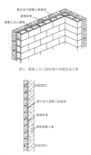 北关蒸压加气混凝土砌块复合保温外墙性能与构造